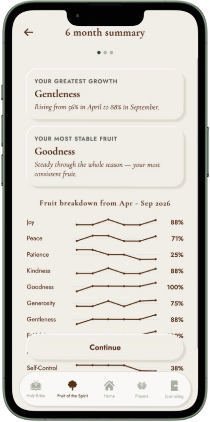 The 6 month summary of greatest growth and fruit breakdown
